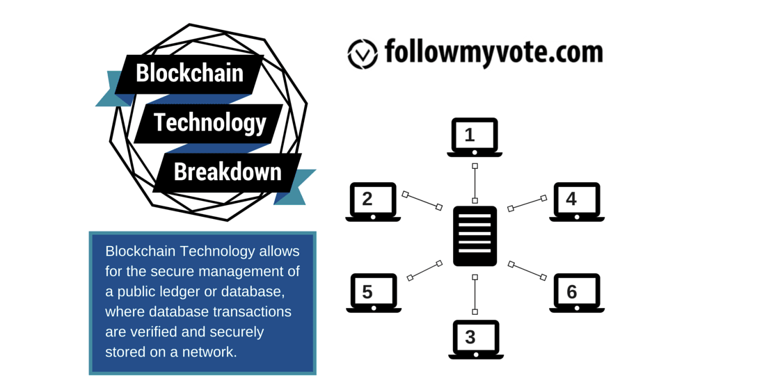 real life examples of blockchain